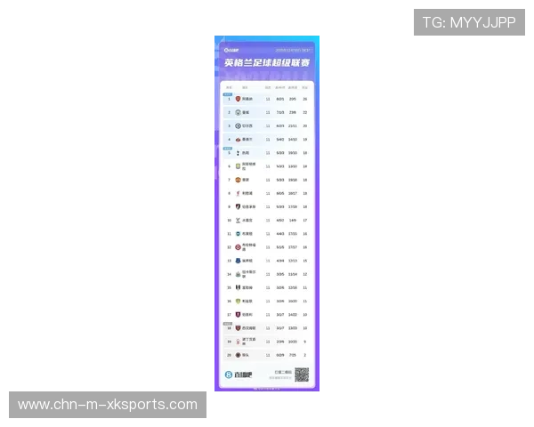 随着曼城3-1，铁锤帮3-1，英超最新积分榜出炉，曼城去年英超积分