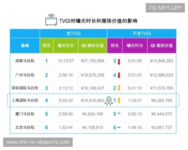 体育赛事结果与数据页面的长尾价值挖掘